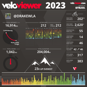 veloviewer_2023-07-31.png