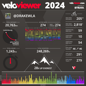 veloviewer_infographic_20240930.png